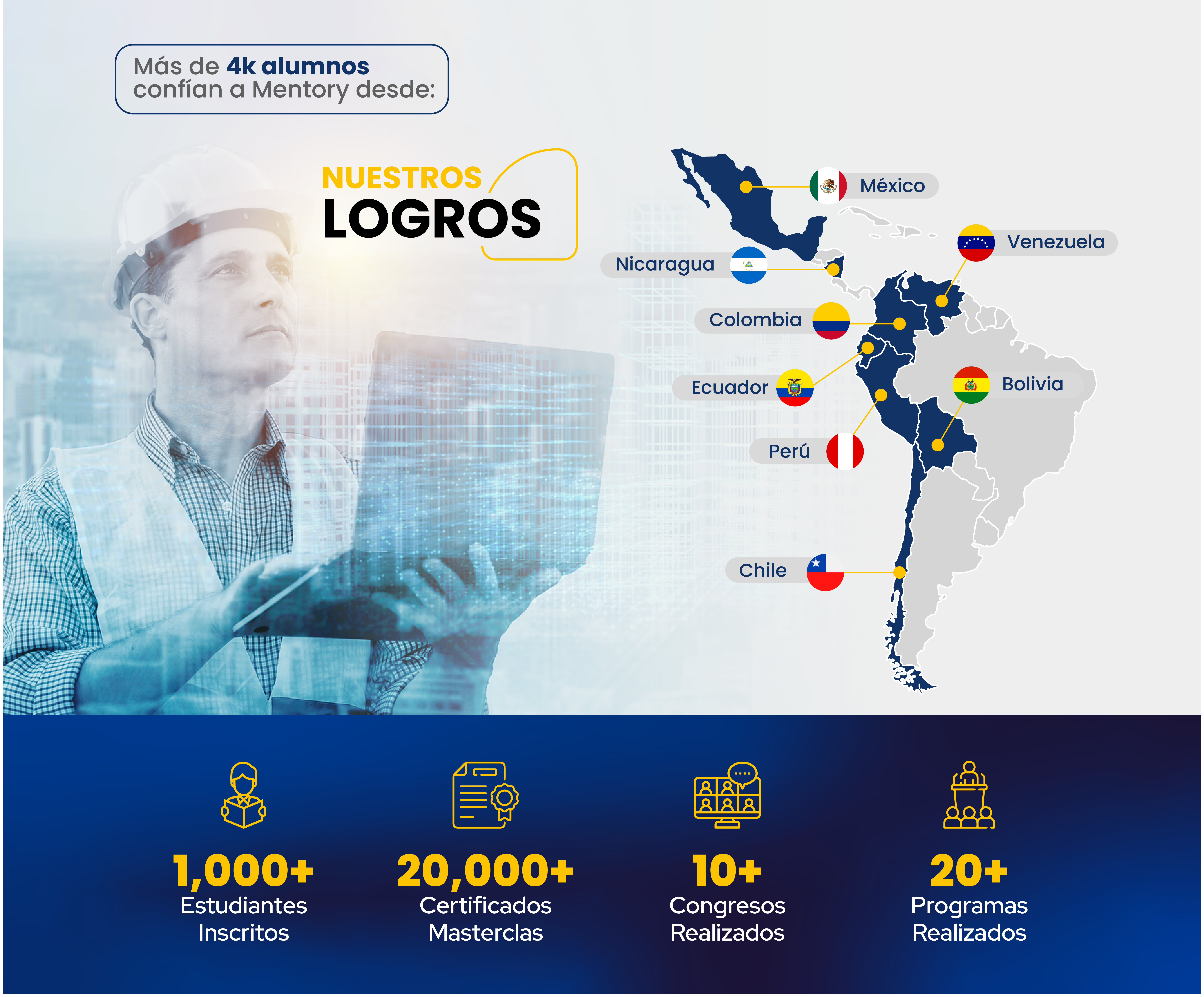 Mapa Mentory con profesional