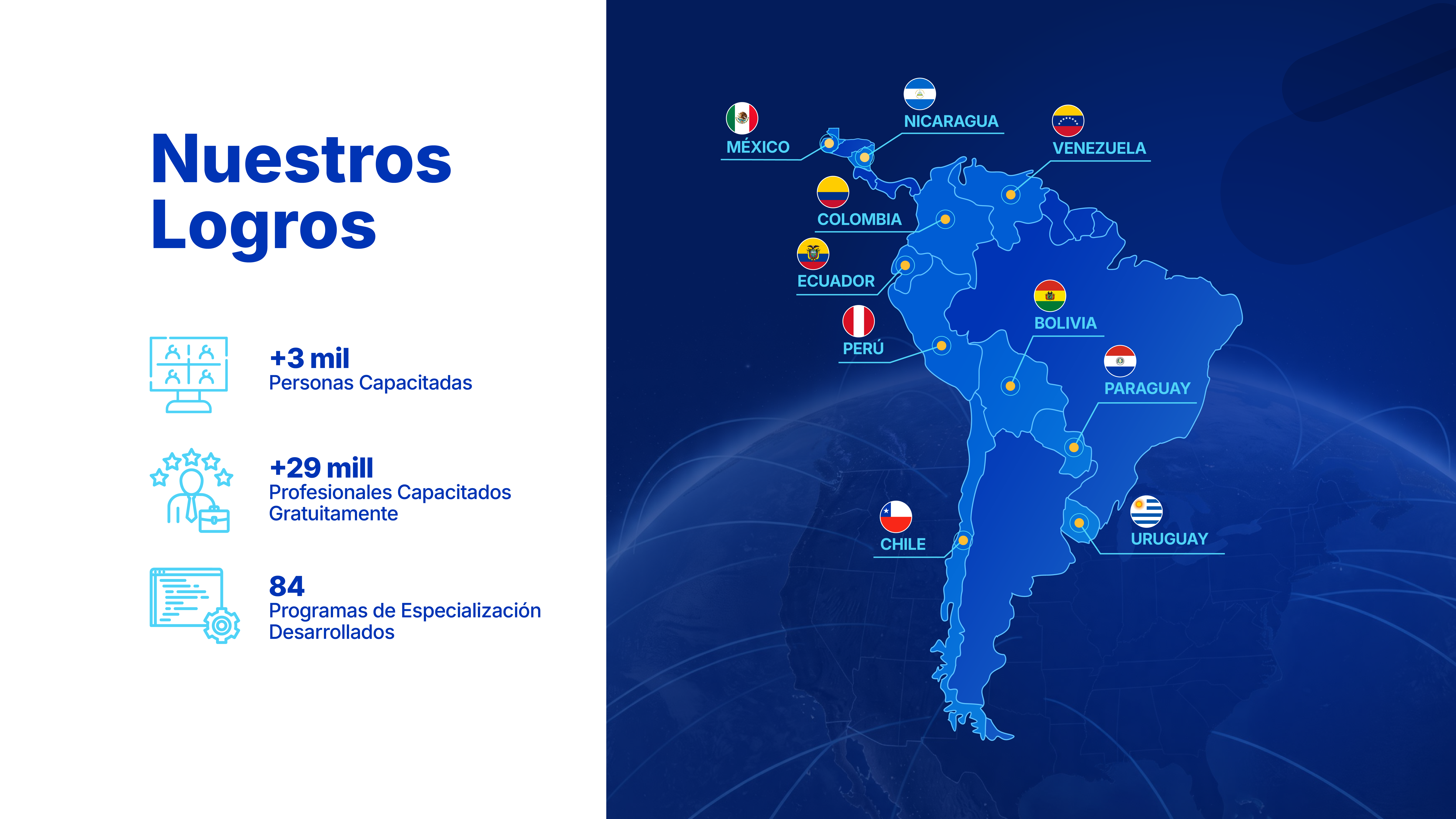 Nuestros Logros