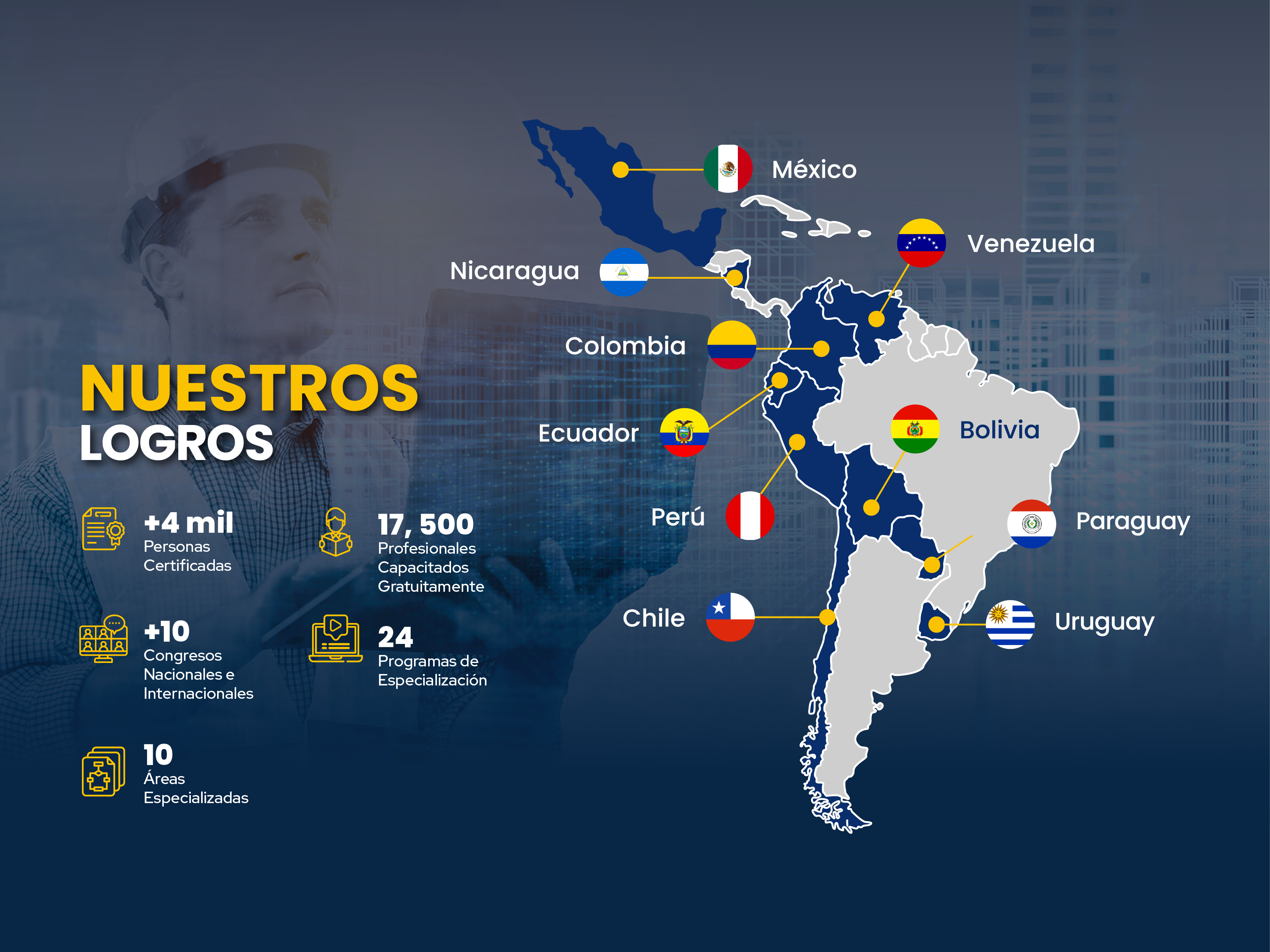 Nuestros Logros