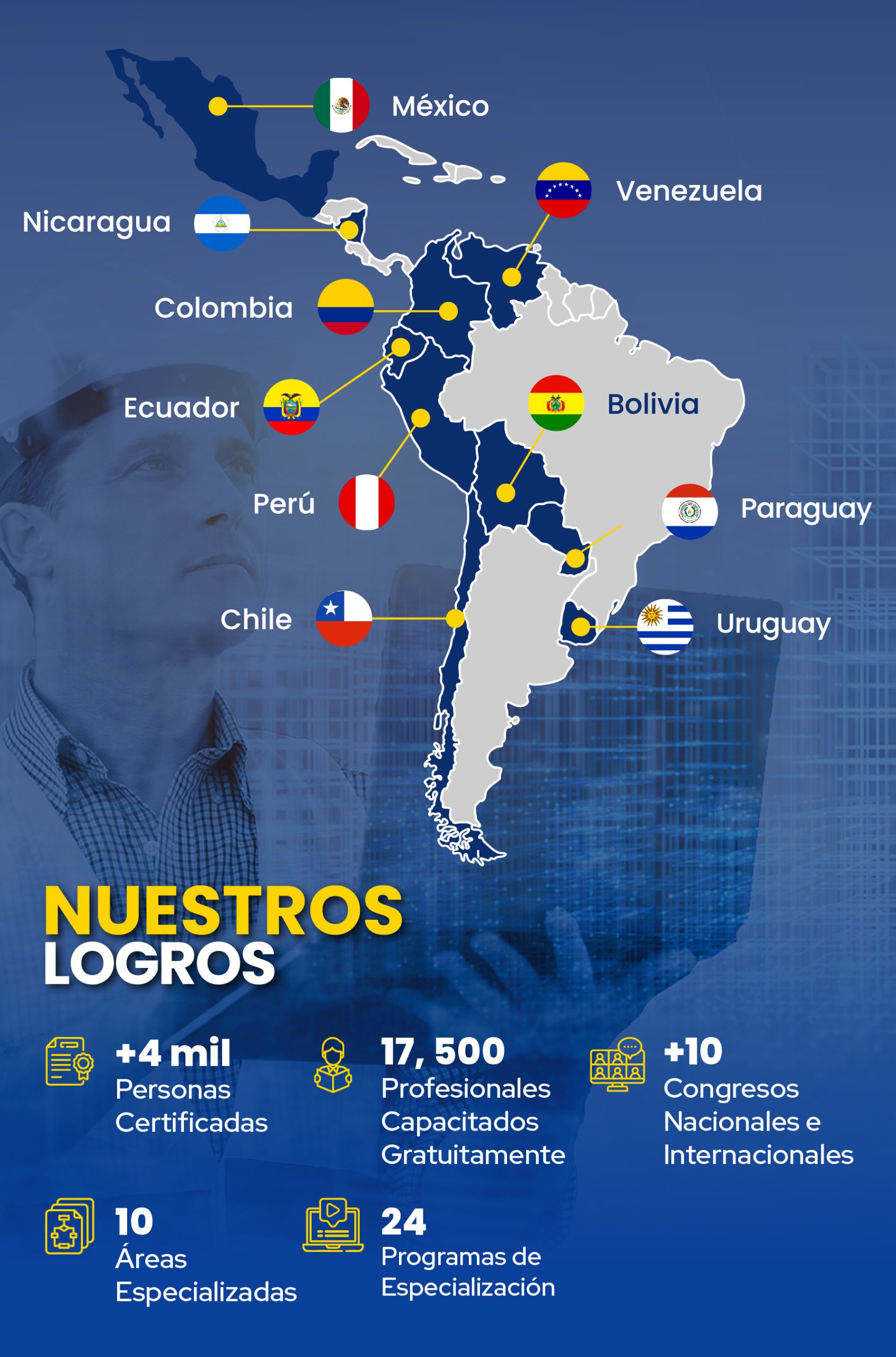 Nuestros Logros
